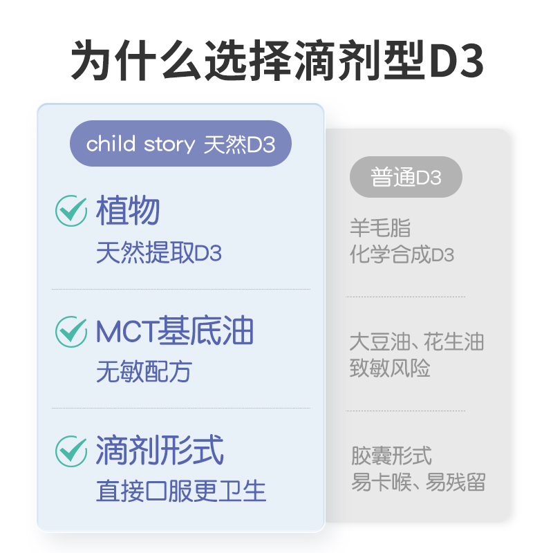 童年故事d3 维生素D3滴剂 儿童vd助力婴幼儿钙吸收 补钙好伙伴