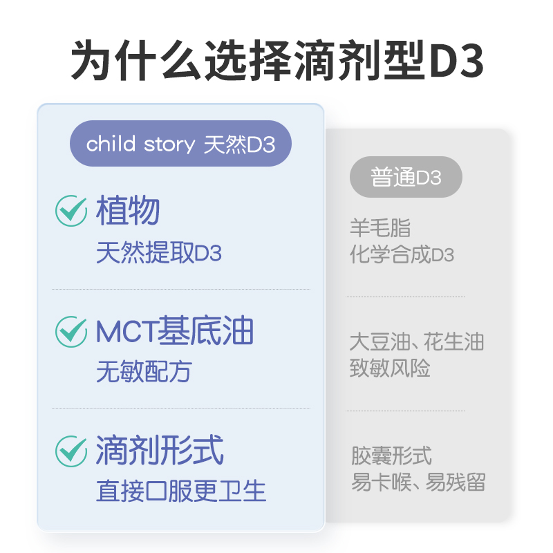 童年故事官方旗舰店d3 维生素D滴剂儿童补钙vd宝宝维生素D3 400iu - 图2