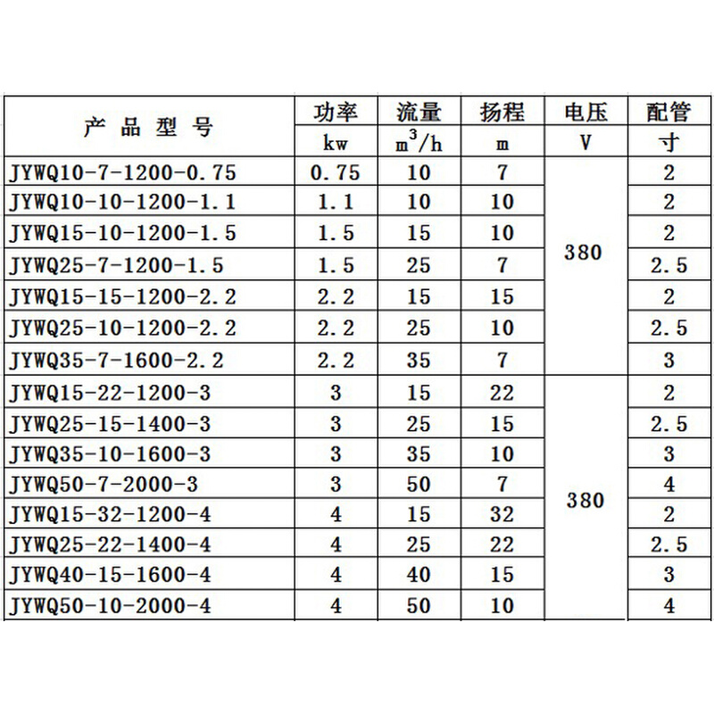 50JYWQ10-11-1200-1.1   自动搅匀无堵潜水泵污水泵清理排污泵 - 图1