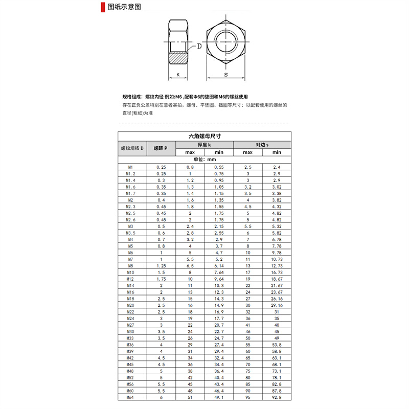 特价 201不锈钢螺母 六角螺帽 螺丝帽M3M4M5M6M8M10M12M16M20M24 - 图2