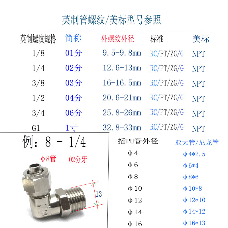 快拧弯头PL6-RC1/8锥螺纹气管接头尼龙管亚大10*8-02分锁母16-04 - 图2