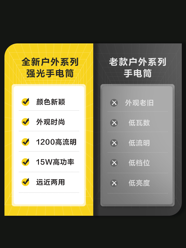 新得力强光手电筒充电超亮居家户外DL551017 18 26 27 28 29 13 0 - 图3