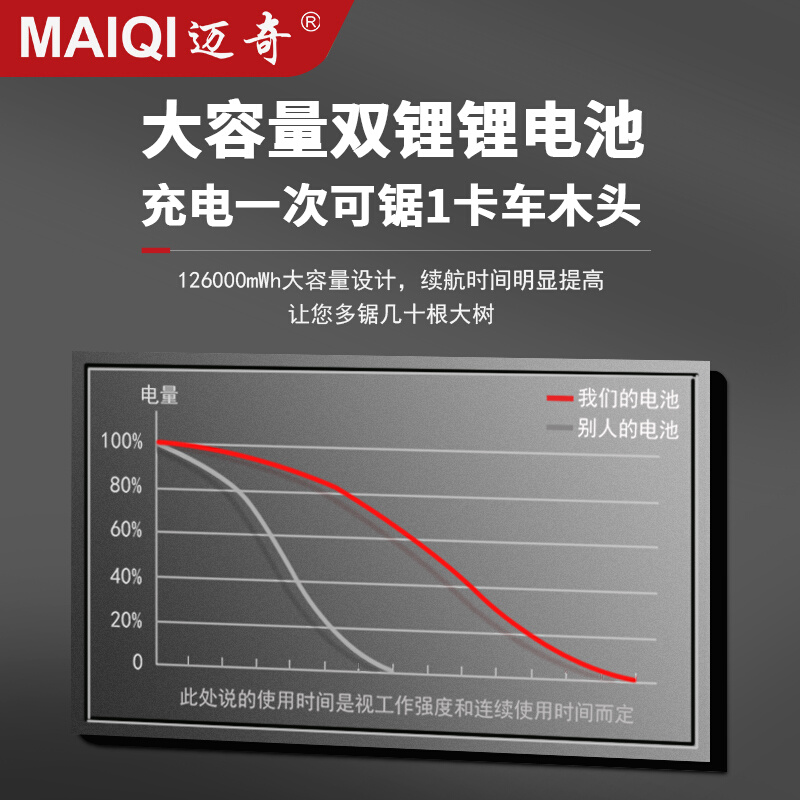 高档家用锯c型手持锯充树式电小锂电链条锯子大功率户外砍电伐奢 - 图1