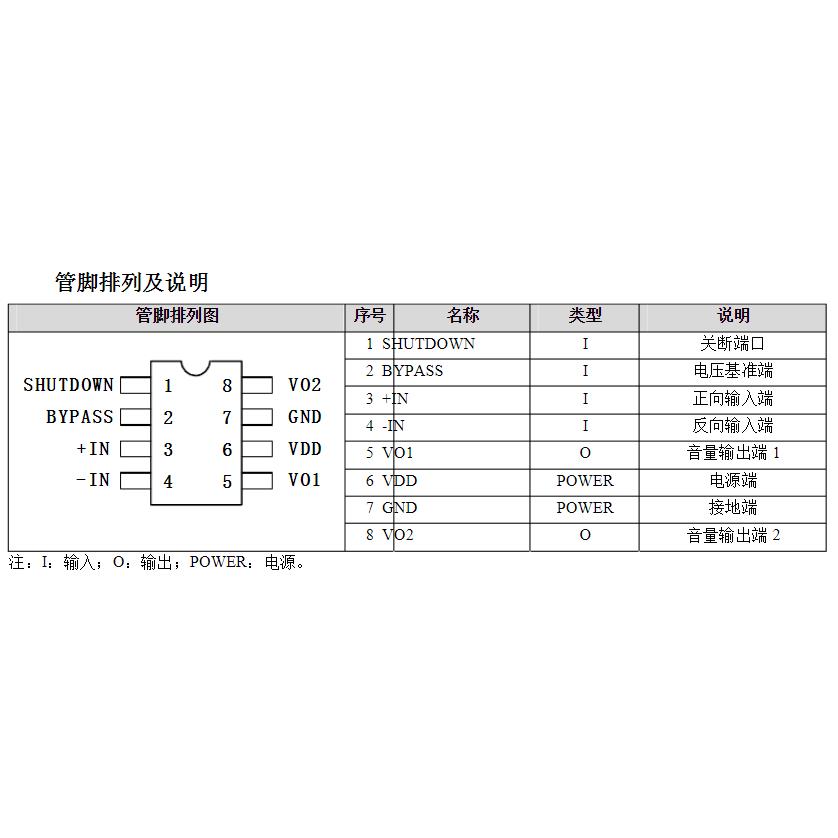 大芯片3W  8002A MD8002A MD8002 贴片SOP8 音频功放功率放大芯片 - 图0