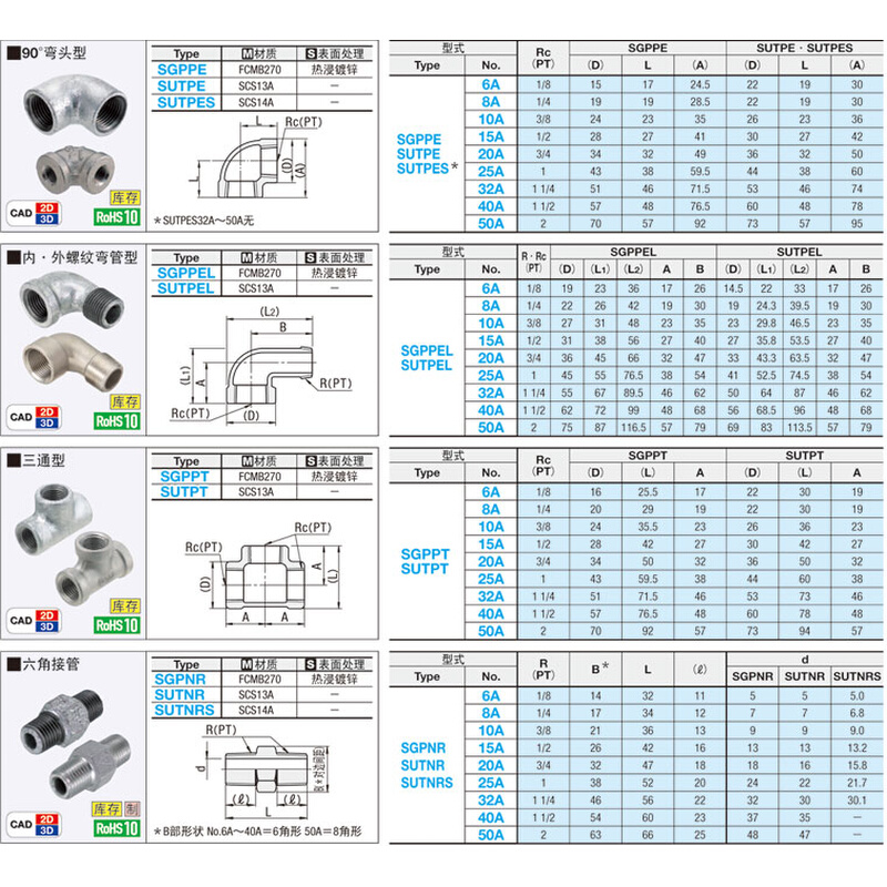 SUTPES接头弯管C-SUTPE6a/8a/SGPPE40A/SGPPT10a/15a/20a/25a/32a-图0