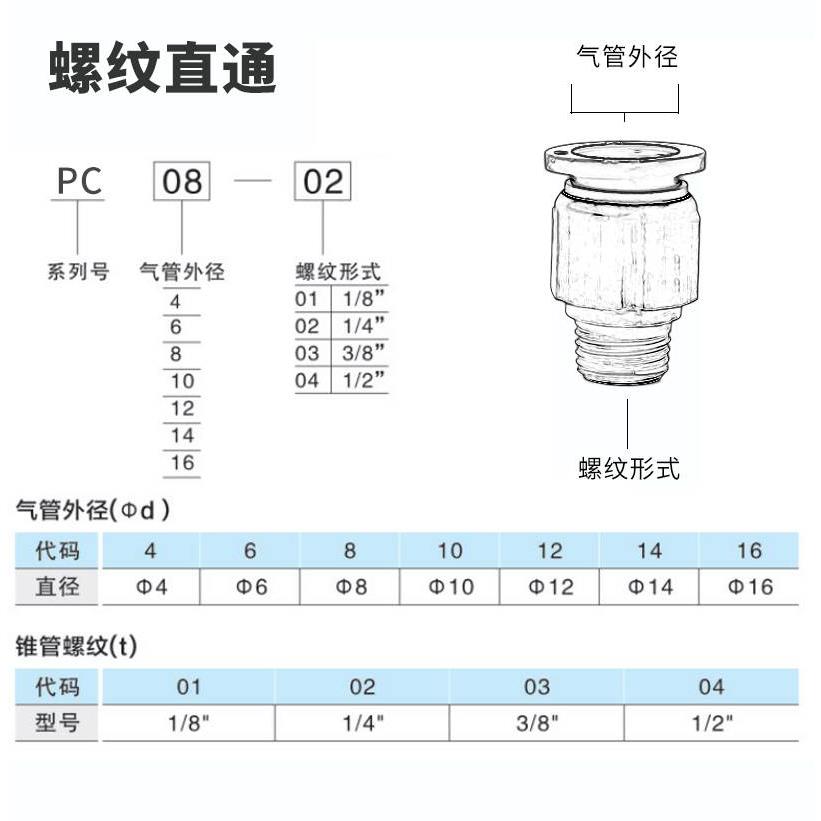 气管快插快速铜接头螺纹直通铜PC4/6/8/10/12-01/02/03/04厂家JNC - 图2