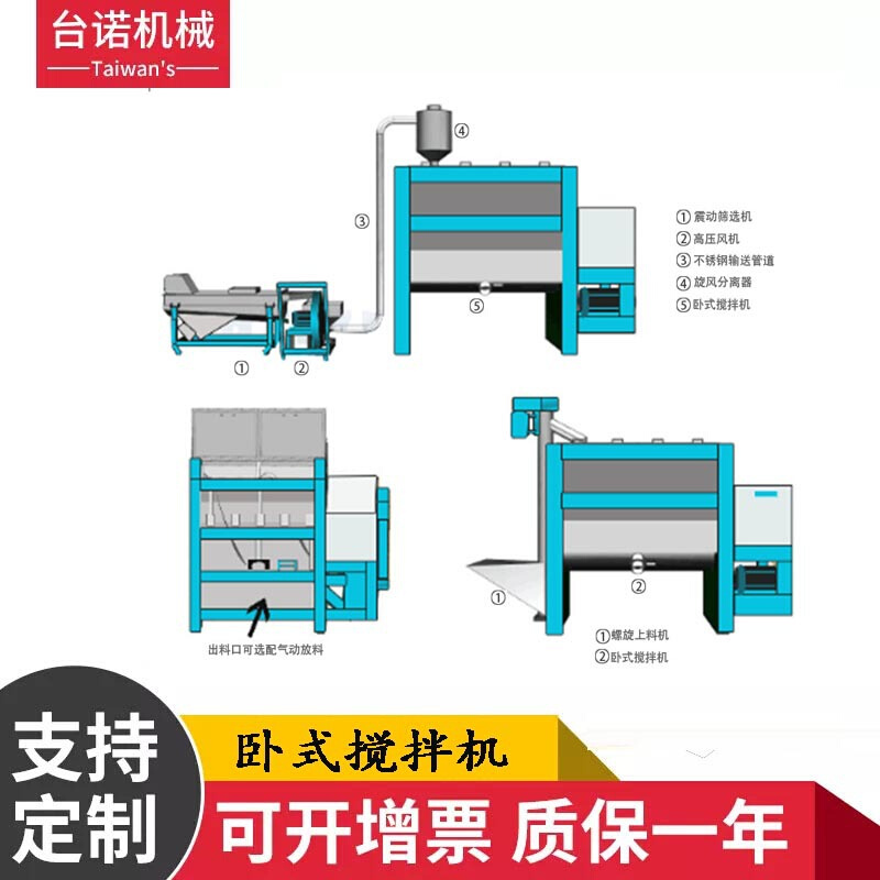 特价优惠卧式搅拌机塑料搅拌机粉未颗粒搅拌机颗粒不锈钢搅拌机 - 图2