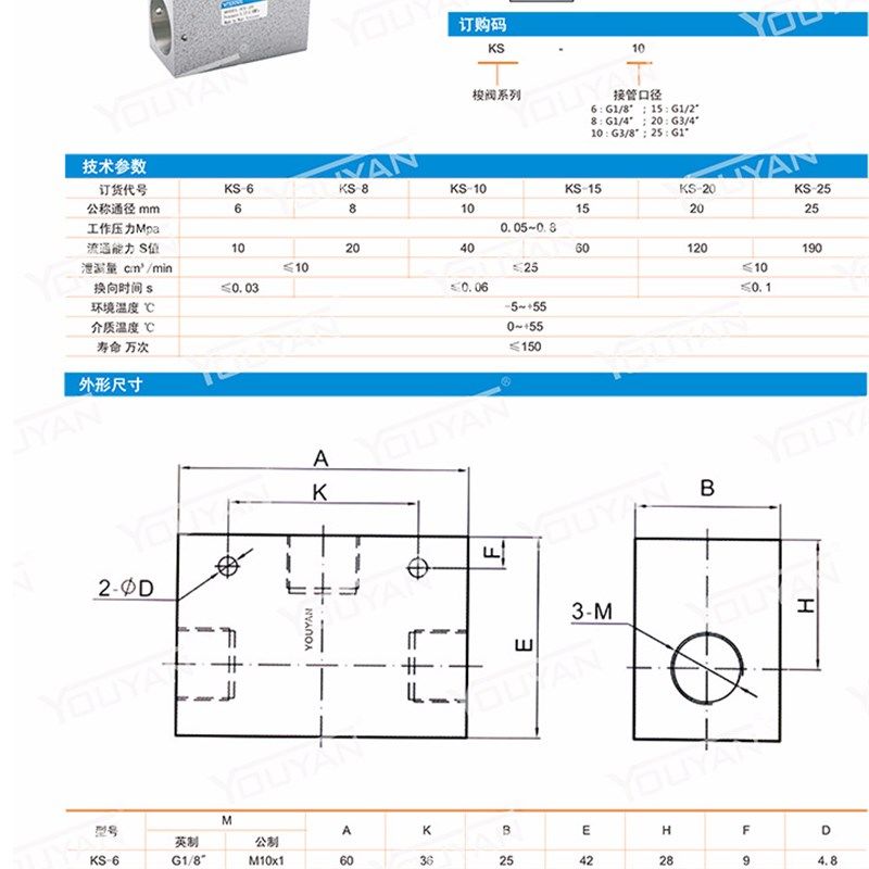 KS-06 KS-08 KS-10 KS-15 KS-20 KS-25气动管式梭阀PT1/8 1/4 1/2,淘宝优惠券,粉丝福利购,淘宝优惠卷