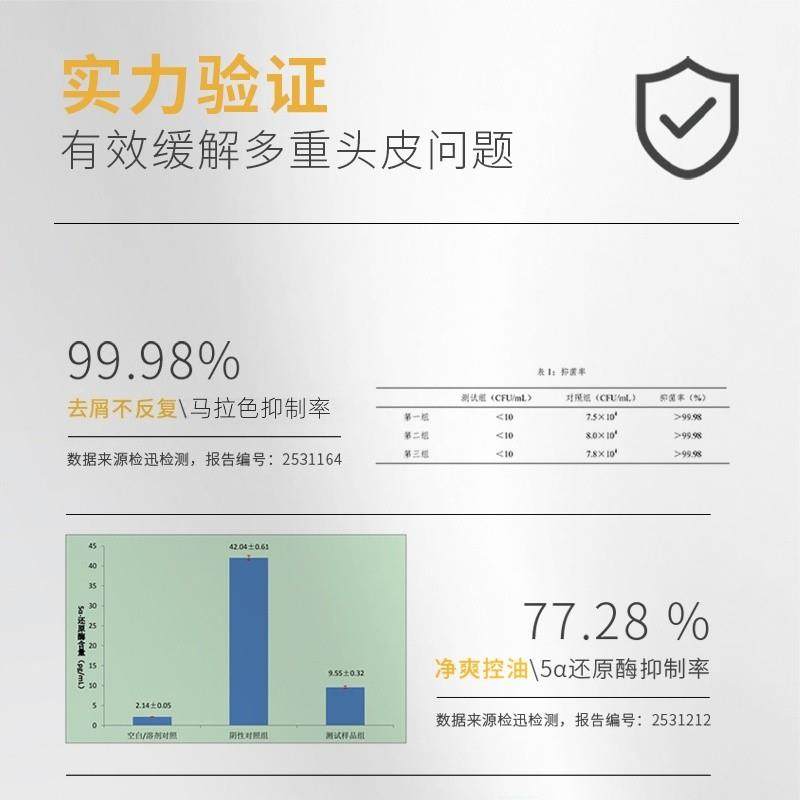智然界去屑控油止痒二硫化硒玻色因清润滋养A蓬松香氛功效洗发水,淘宝优惠券,粉丝福利购,淘宝优惠卷