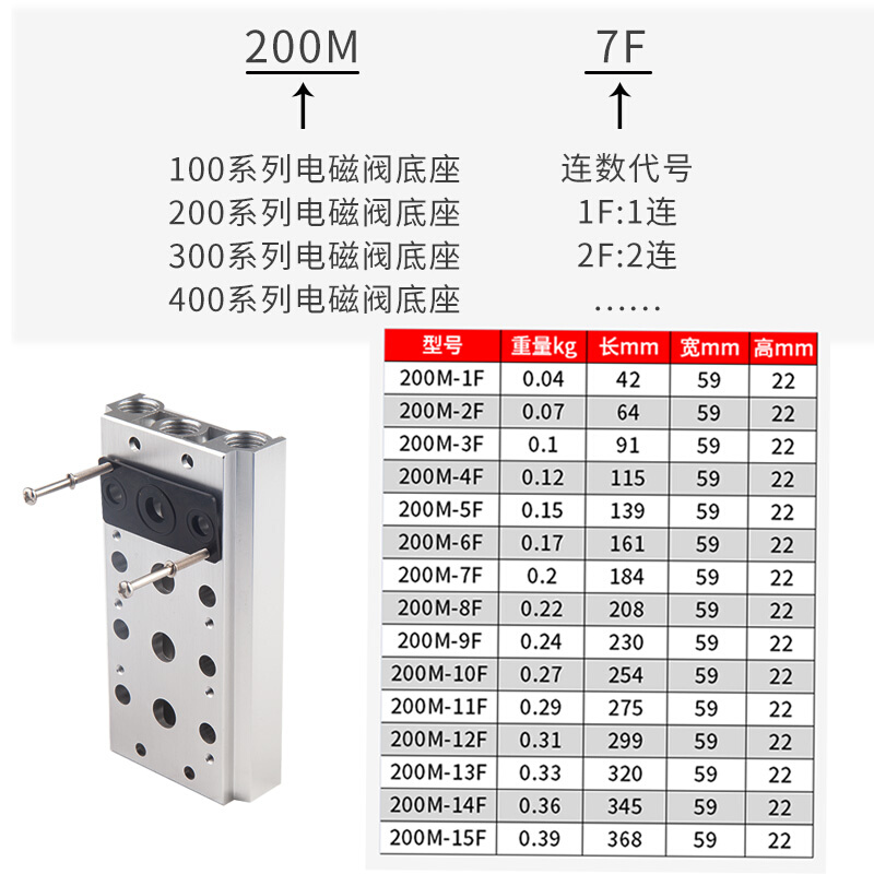 4V210-08连接汇流板 汇流排 电磁阀底座 2F3F4F5F6F7F8F9F10F位 - 图3