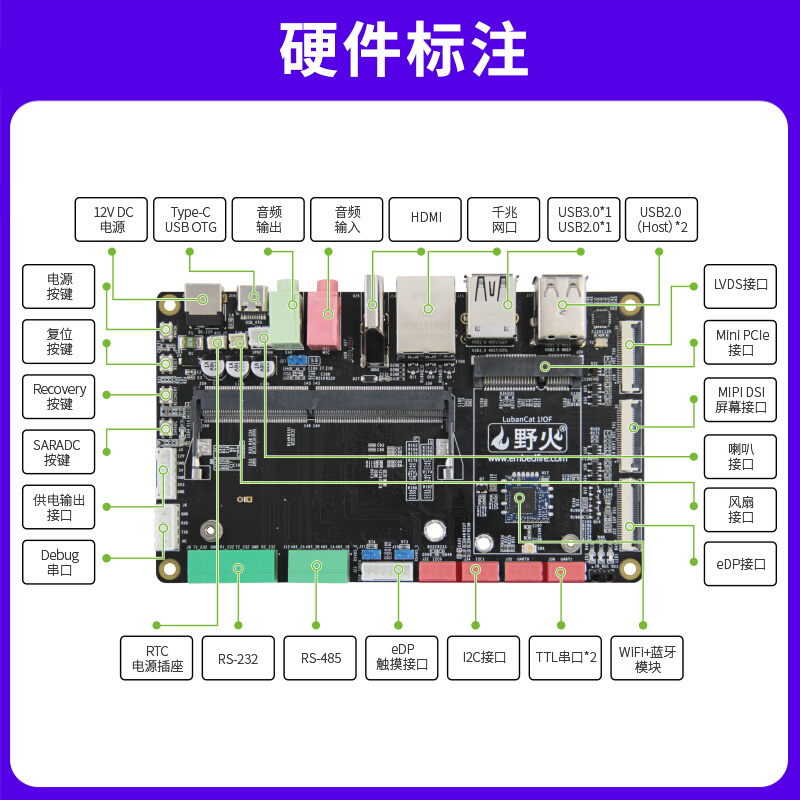 野火鲁班猫1金手指接口底板商业级RK3566人工智能AI主板安卓Linux - 图0