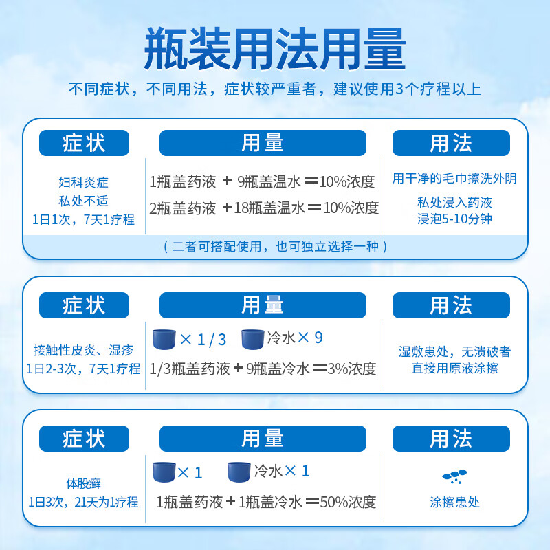 洁尔阴清洗液妇科洗液外阴瘙痒专用止痒阴道炎抑菌消炎妇科用药 - 图3