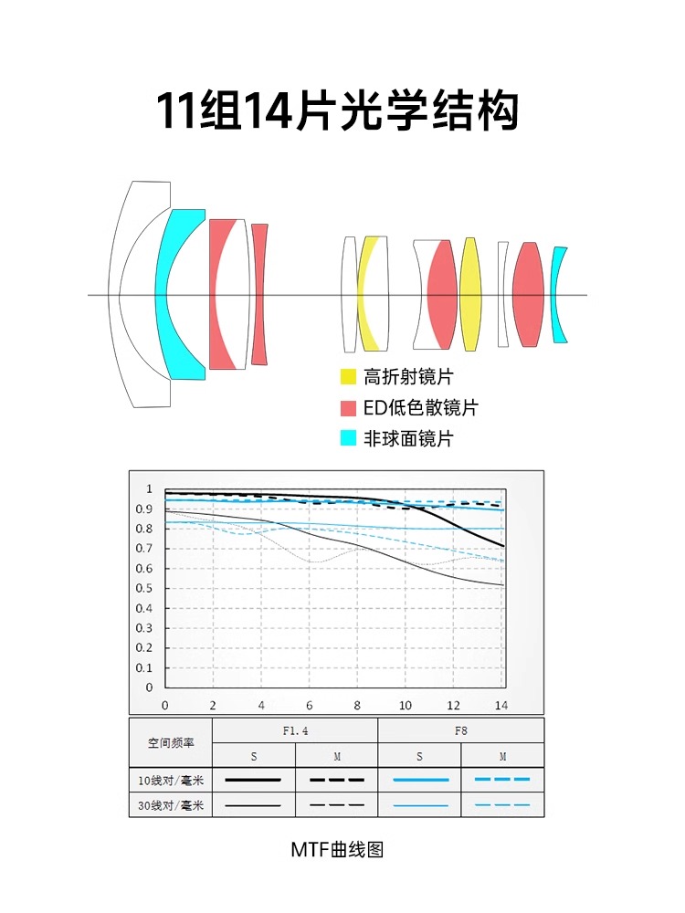 唯卓仕13mmF1.4超广角大光圈定焦自动对焦人像镜头XF/E/Z卡口镜头 - 图3