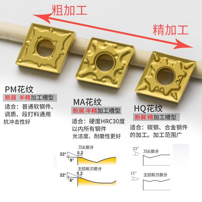 数控车刀片CNMG120408-PM YBC251 YBC252菱形株洲钻石东芝车床 - 图3