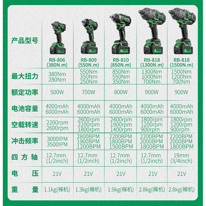 锐霸电动扳手550牛650牛810无刷冲击大扭力电动风炮木工锂电扳手 - 图1