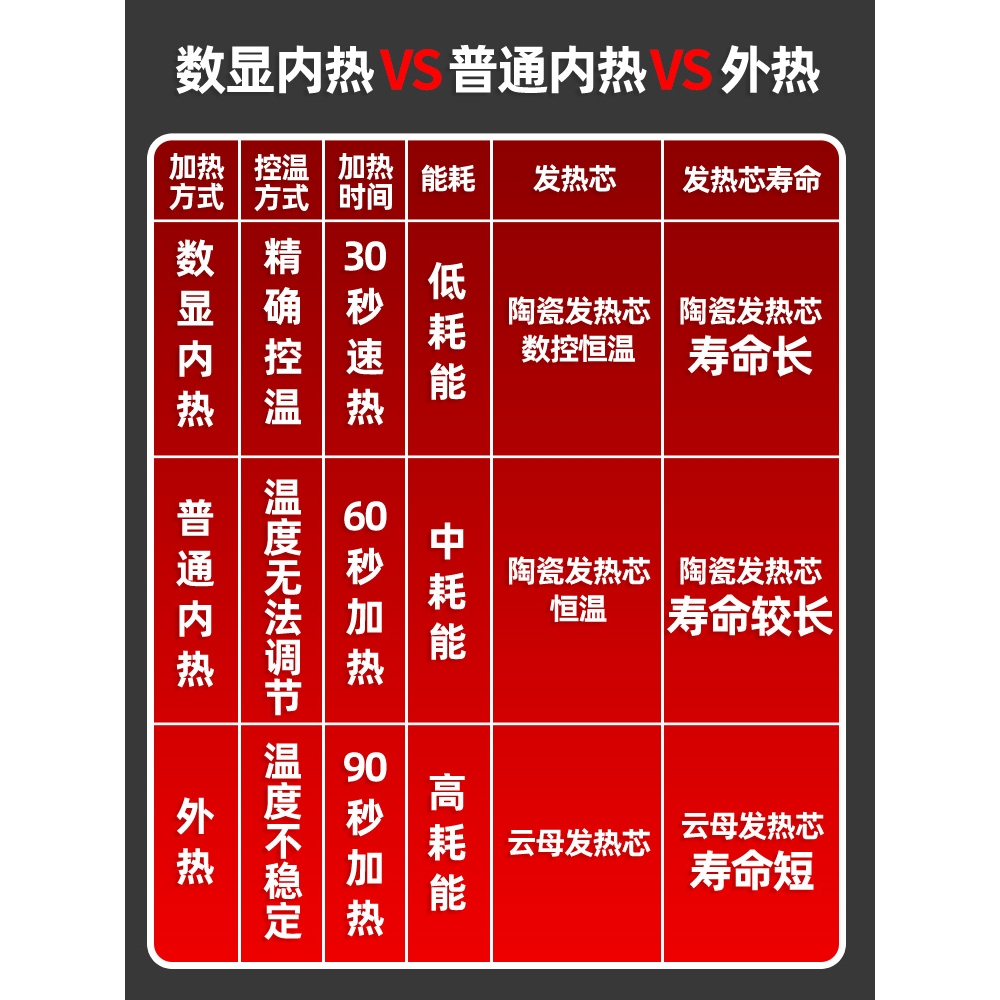 烙电铁家用工业级维修焊接恒温可调温焊锡枪电洛铁电焊笔络铁套装-图3