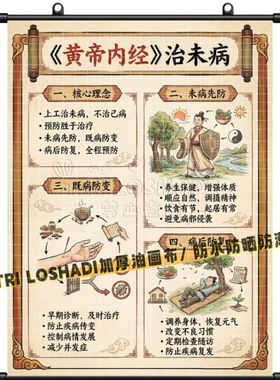 黄帝内经养生智慧中医油画布挂画