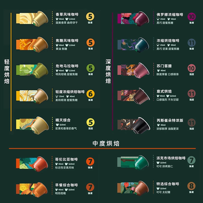星巴克胶囊咖啡Starbucks多口味自由搭配30粒适合Nespresso咖啡机,淘宝优惠券,粉丝福利购,淘宝优惠卷