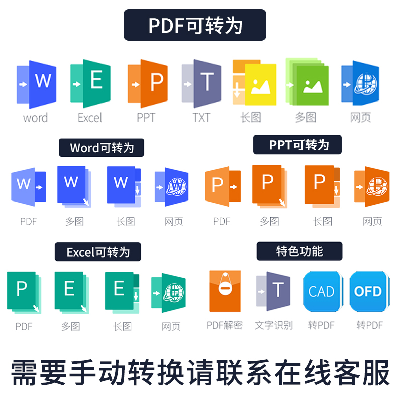 PDF转换Word文档格式Excel表格/PPT/JPG图片/CAJ/OFD/TXT文件 - 图0