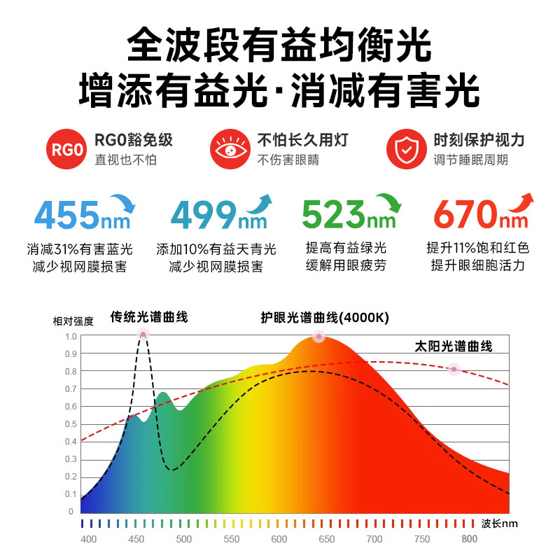 倍光明理想光灯具奶油风全光谱护眼客厅吸顶灯现代简约大厅小白灯,淘宝优惠券,粉丝福利购,淘宝优惠卷