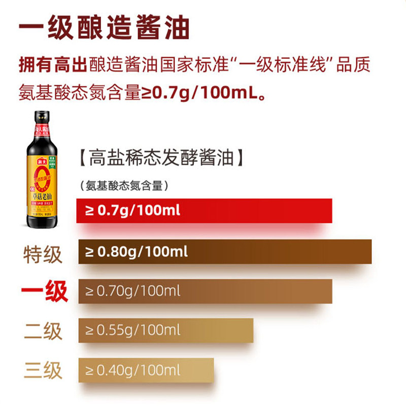 海天草菇老抽酱油红烧炖肉上色炒菜调料调味品火锅卤味厨房家用,淘宝优惠券,粉丝福利购,淘宝优惠卷