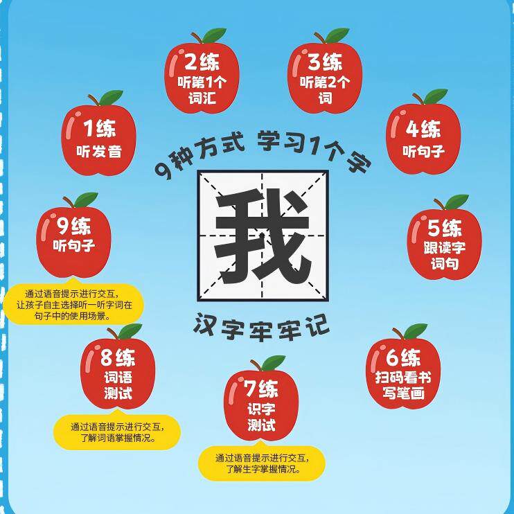 【朗朗】拼音有声书 幼小衔接拼音点读发声书 汉语拼音拼读训练学拼音神器点读机拼音有声书拼音点读发声书