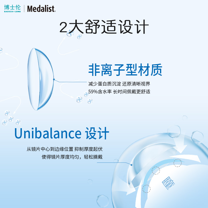 博士伦双周抛6片近视隐形眼镜Medalist半月抛透明眼镜官方旗舰店-图1