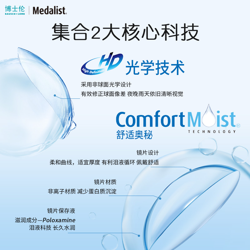 博士伦Medalist透明近视隐形眼镜日抛30/90片高清水润官方旗舰店-图1