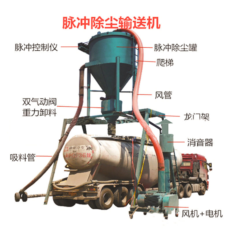 淄博电厂自吸清灰机 粉煤灰装罐车吸灰机 石粉负压抽灰设备厂家,淘宝优惠券,粉丝福利购,淘宝优惠卷