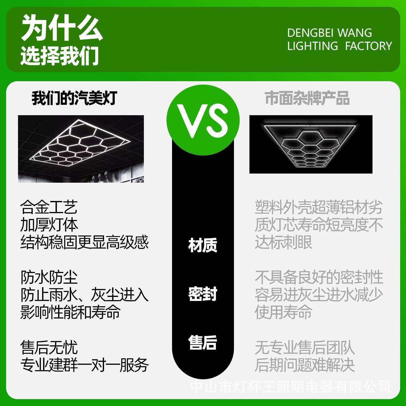 灯杯王洗车房六边形蜂窝前大灯led地下自助保养店铺节能防水防潮,淘宝优惠券,粉丝福利购,淘宝优惠卷