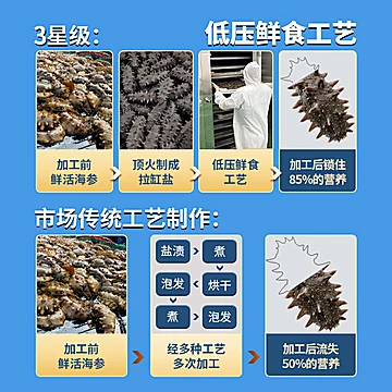 【3S款】大连海参开袋即食袋装一斤[2元优惠券]-寻折猪