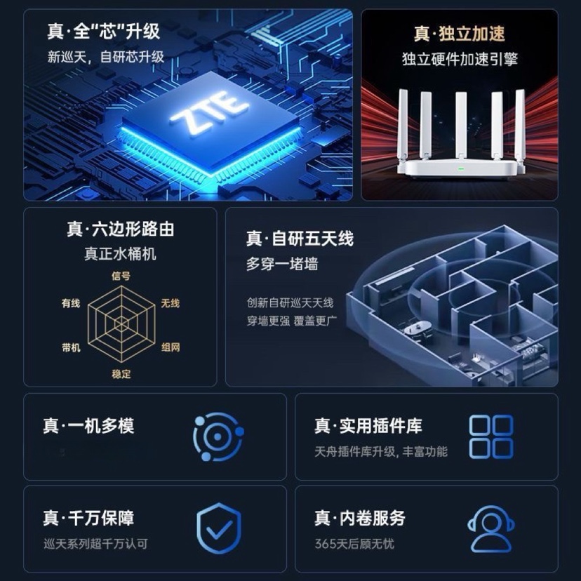 中兴AX3000巡天Pro+wifi6 2.5G无线电竞路由器千兆端口路由器家用高速千兆全屋大户型光纤穿墙无线wifi mesh-图0