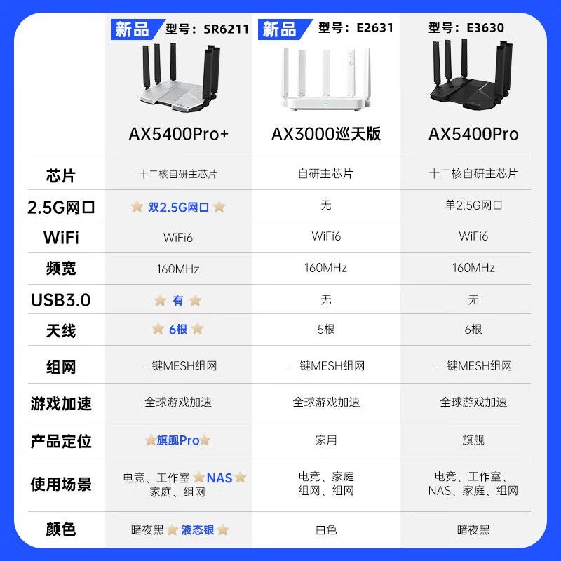 中兴AX5400Pro+双频WiFi6千兆家用高速大户型无线路由器双2.5G网口穿墙电竞游戏全屋覆盖mesh组网高性价