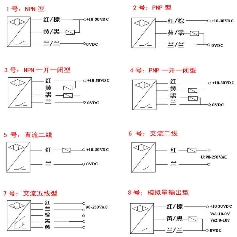 沪工光电开关E3F-5DY2和E3F-5LY对射型交流常闭传感器物体感应 - 图3