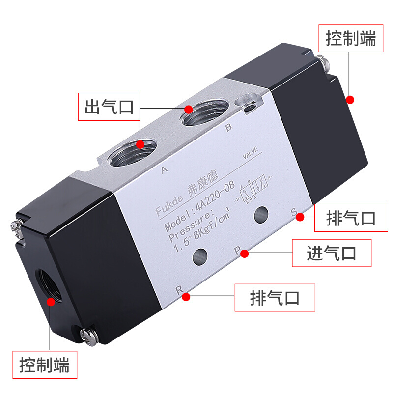气控4阀A220-08二位五通单控4A320-10双头气阀气动开关电磁控制阀 - 图0
