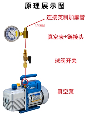 越正品飞真空泵表力表不锈钢表头装/飞加外接真空表转换接头压负