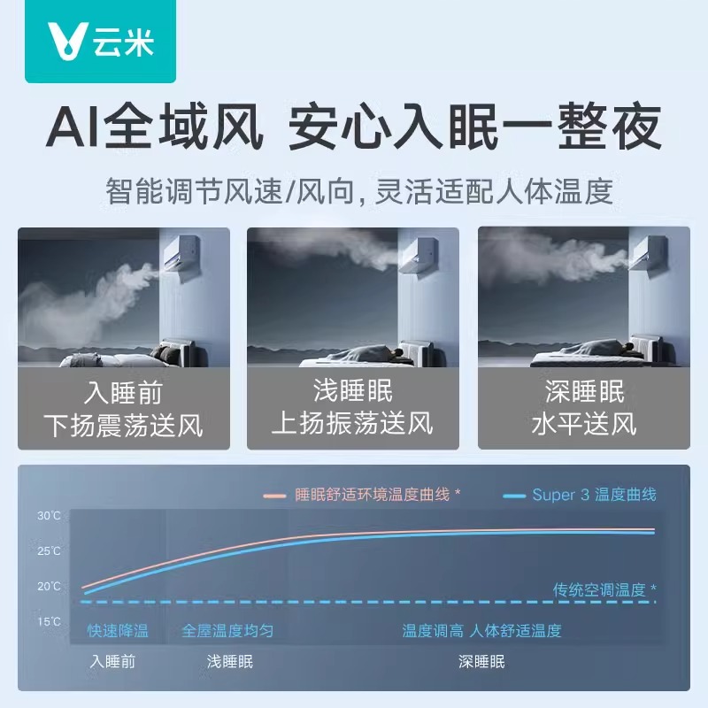 云米空调1.5匹新款全域风智能变频新一级能效冷暖两用挂机super3 - 图1