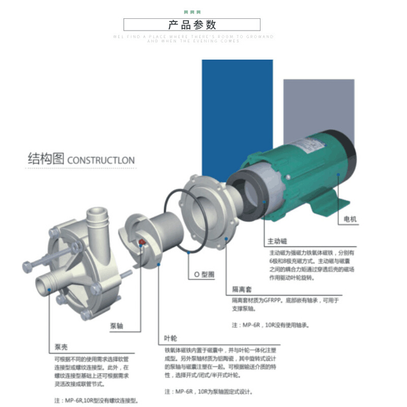 磁力M泵P-100RM电镀过滤泵MD-100RM耐酸碱磁力泵化工泵耐腐蚀水泵 - 图0