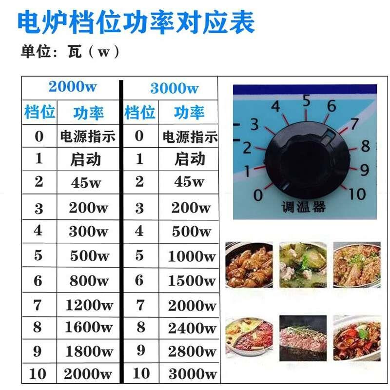 电炉子家用炒菜电炉灶调温电炉商用电炉丝灶老式电热丝炉做饭电灶 - 图2