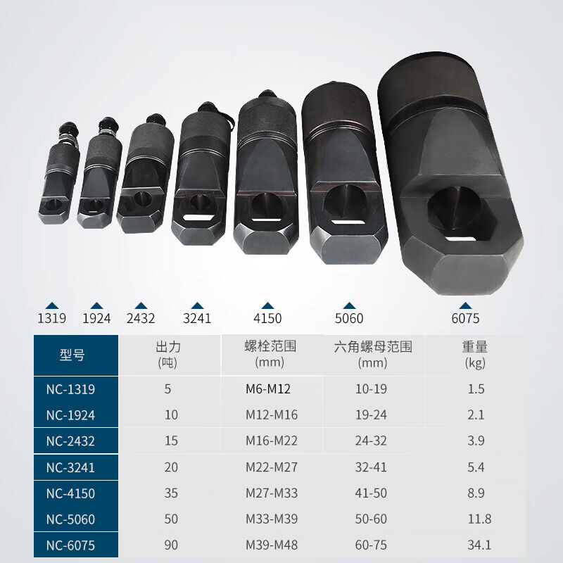 MNZeHHQ分体式液压螺帽破切器螺帽生锈切除器螺母破开器破生锈螺