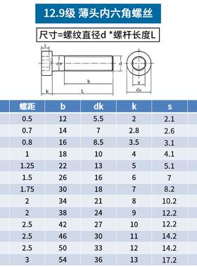 12.9级薄头内六角螺丝高强度DIN7984矮头扁头螺栓m4m5m6m8m10n12