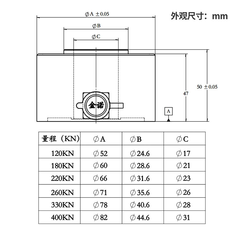 金诺穿轴式测力传感器JHBT-H称重压力试验机通孔高精度模块感应器