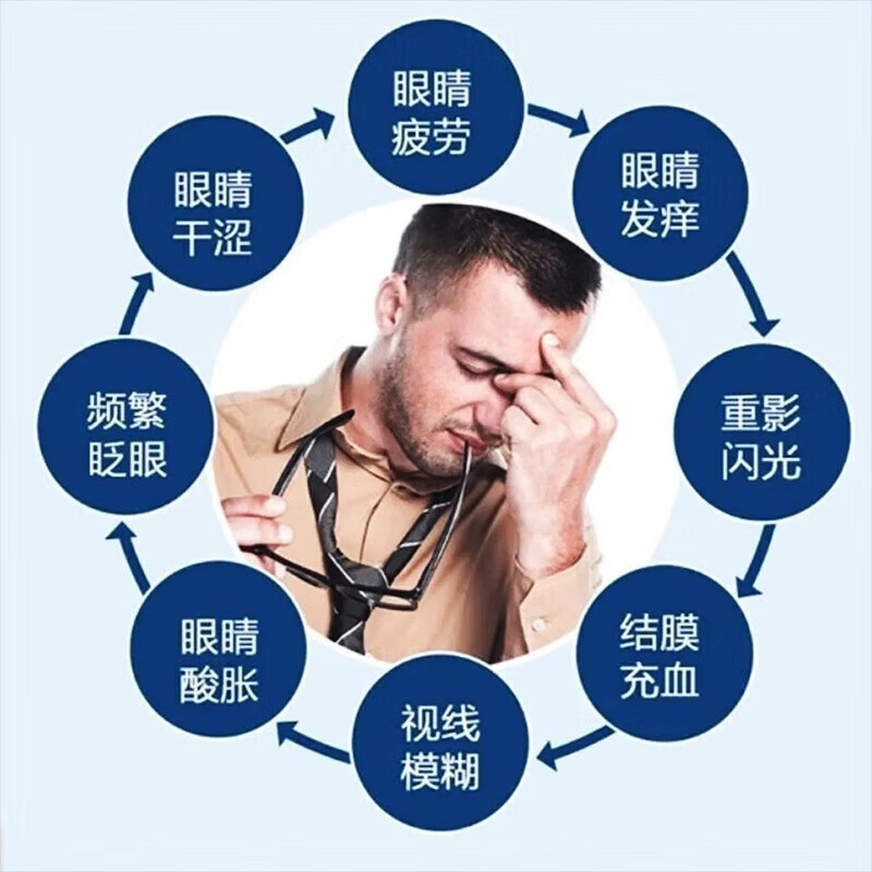 眼睛痒眼药水干涩发痒疲劳模糊越揉越痒杀充血去红血丝止痒消炎菌