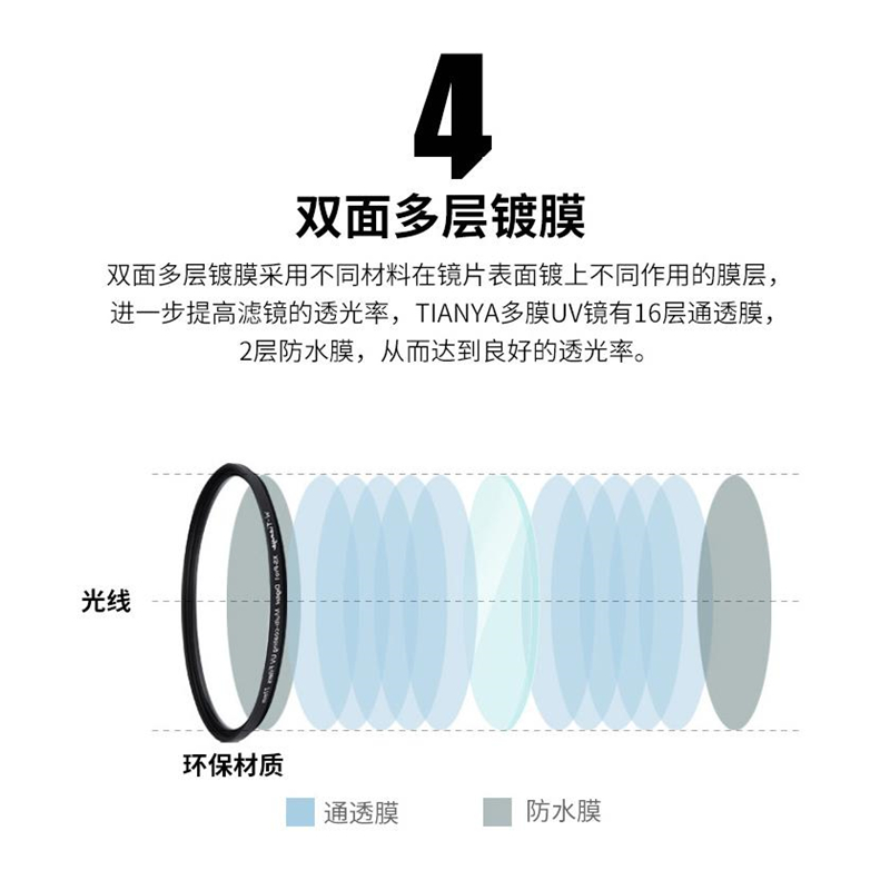 天涯MC UV镜67mm 72mm 77mm 39 55 58 82 95 105相机镜头uv保护镜 - 图3