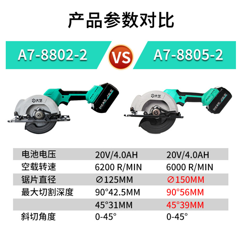 电圆锯锂电无刷5/6寸小型木工切割机多功能充电圆盘单手电锯