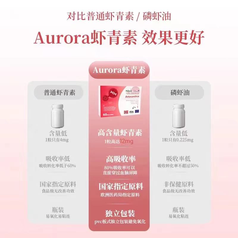 Aurora挪威进口虾青素胶囊女男口服天然雨生红球藻精华官方旗舰店 - 图0