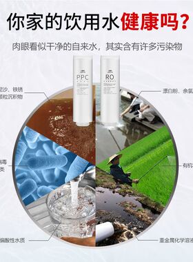 中净力滤芯适配海尔净水器HRO12H59/99/20-2U1复合PPC反渗透ro膜