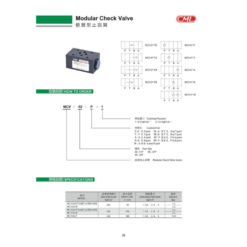 台湾全懋CML止回阀MCV-03-W-1 MCV-03-W-2 03-T-图0