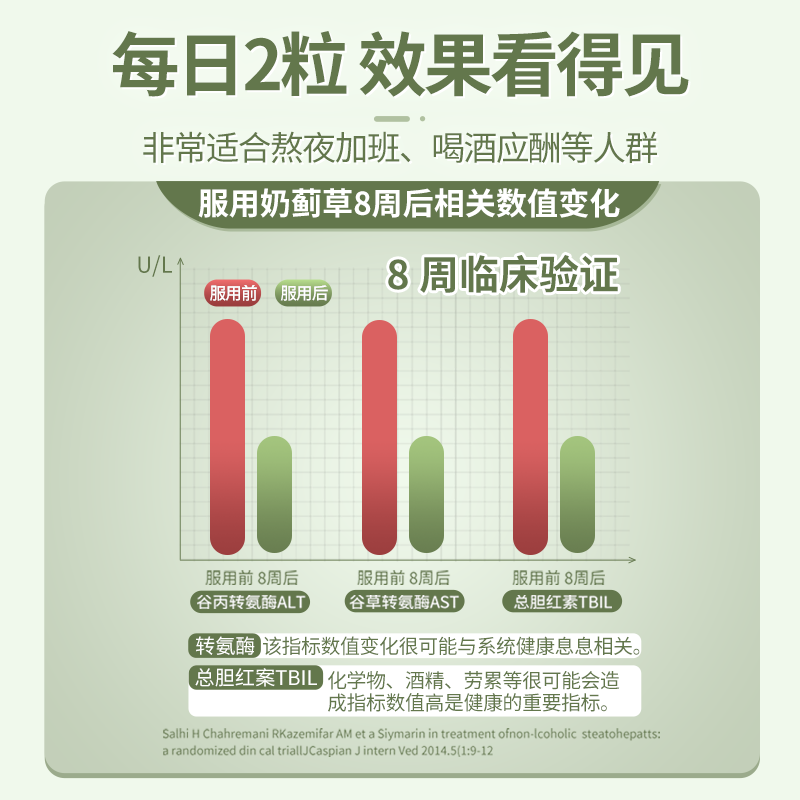 新西兰进口澳纳宝护肝片奶蓟草片女性净化水飞蓟加班熬夜养肝男士