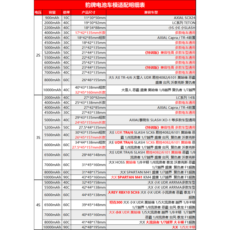 豹牌电池6000MAH 4S 14.8V 60C 大REY RYTF RBX10 不胀气 更安全 - 图2